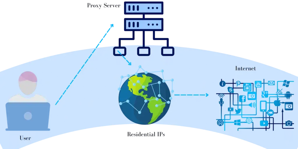 Web Scraping Proxy