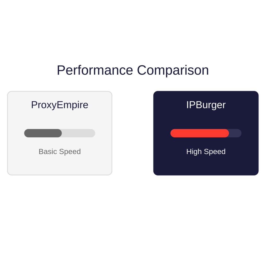 Proxyempire Alternative