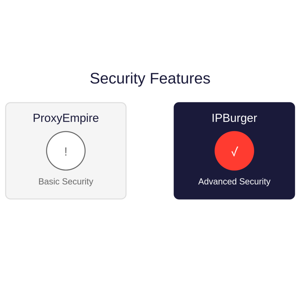 Proxyempire Alternative