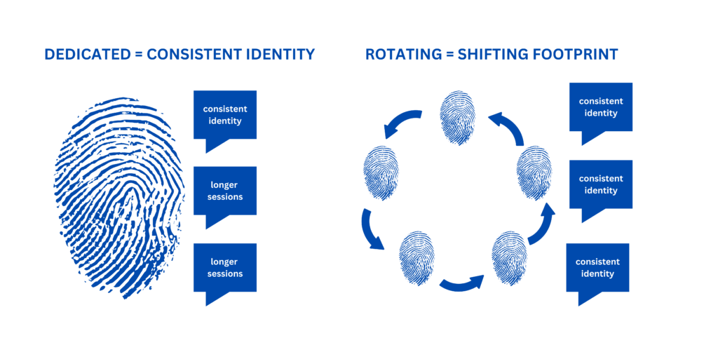 Dedicated Vs Rotating Proxies